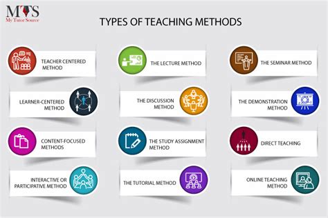 Teaching methods and strategies