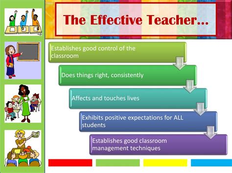 Teaching strategies a guide to effective instruction teaching strategies a guide to effective instruction. - Manual de usuario de sap apo.