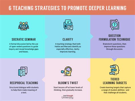 10 Strategies for Promoting Student Flourishing is a resource on teaching strategies to promote student well-being. Facilitating effective online meetings 10 Strategies for Collegial Videoconferencing help meeting hosts facilitate effective videoconferencing sessions, whether these are class sessions or other kinds of meetings.. 
