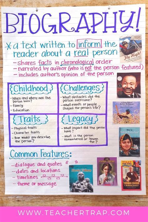 Teaching students how to write a biography examples