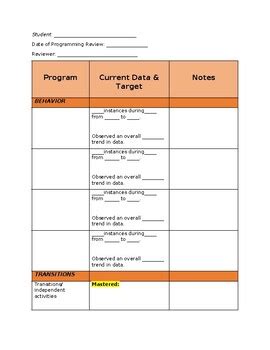 Teaching targets on the written skill acquisition plan: Tell the behavior technician what to present. Variable interval schedules of reinforcement occur: ... Teaching the beginning steps and reinforcing each subsequent step. When you document, you will want to consider how the information may be used.
