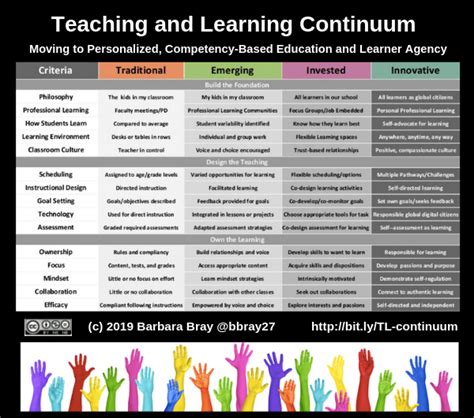 TeachingBooks Continuum