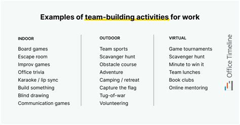 Team Building Ideas For Work Examples and Forms