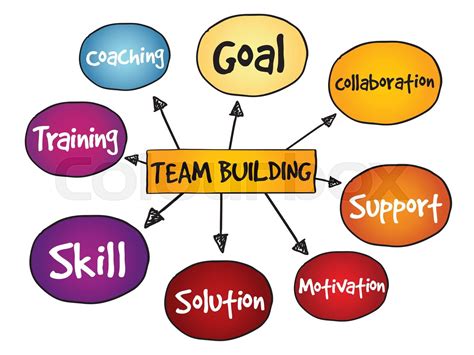 Team Building Mind Map Image & Photo (Free Trial) Bigstock