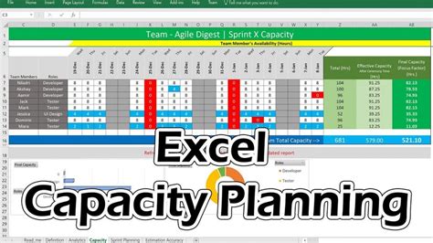 Team Capacity Planning Excel Template Excel templates, How to plan, Excel