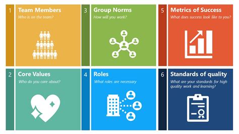 Team Charter Canvas PowerPoint Template SlideModel