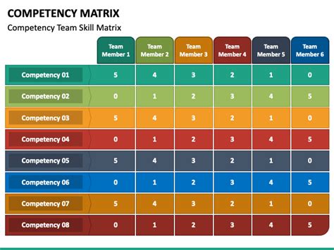 Team Competency Matrix Christoph Moser