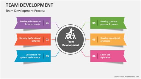 Team Development Powerpoint Templates