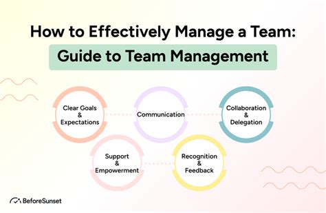 Team Management: How to Effectively Manage Your Team