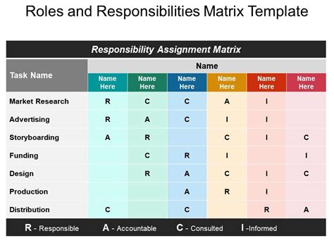 Team Responsibility Matrix Template