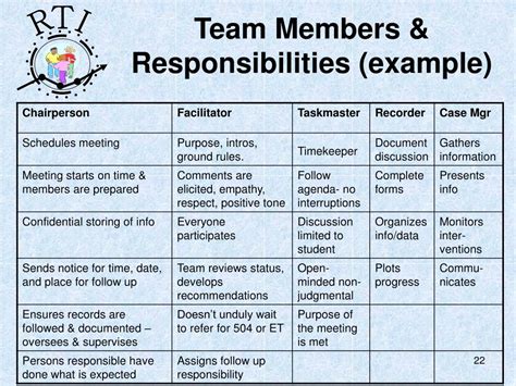 Team Roles And Responsibilities Template