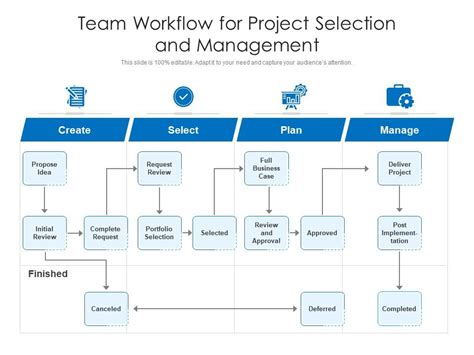 Team Workflow For Project Selection And Management Presentation