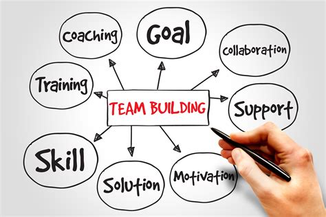 Team building experience. Because of this, any team building experience you try to create needs to focus on communication first and foremost. A Team Is About Sharing What Makes You Unique With Other People. An equally important ingredient for a successful team building experience ultimately comes down to a matter of perspective. Basically, you … 