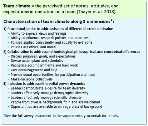 Following Schneider & Reichers (1983), team climate can be defined as team members’ shared perception of the atmosphere created by practices, procedures, and rewards …. 