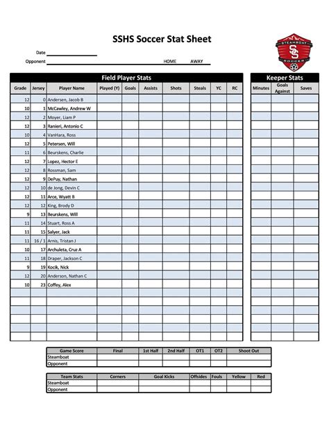 Team roster template. Dec 2, 2021 · This soccer roster template contains worksheets to handle creating a team roster, game and snack schedule, a printable lineup sheet, a game stats worksheet and shot chart as well as a way to keep some overall stats. The game schedule is included on the roster sheet, making a handy 1-page printout to share with parents. 