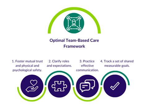 Team-Based Care Toolkit ACP Online