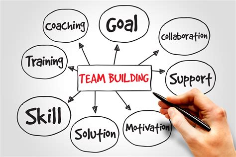 Team-building. Advantages of team building include better problem-solving skills, increased innovation , improved job satisfaction , increased collaboration, and team camaraderie. There are many other benefits of team building that we’ll dive into later on. The benefits of team building exercises aren’t exclusive to remote teams–or even professional teams. 