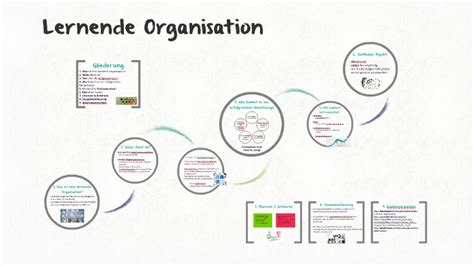 Teamorganisatie by Dinie Holkers-Veltkamp - Prezi