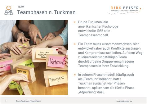 Teamphasen nach Tuckman - Dirk Beiser Training, Coaching