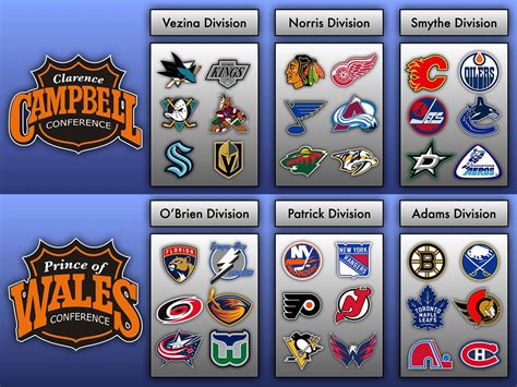 Teams Nhl