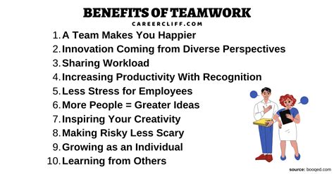 Teamwork: What is it, advantages & how to strengthen it