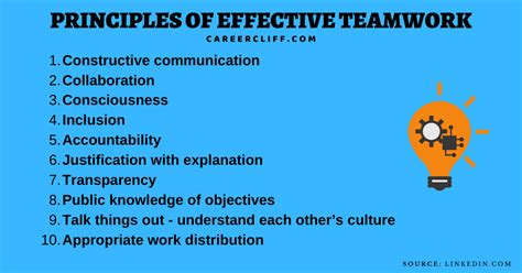 Teamwork Principles
