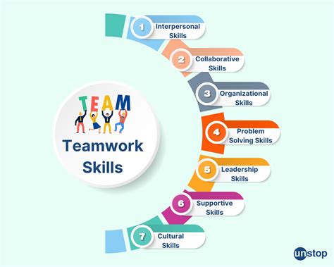 Teamwork in soft skills