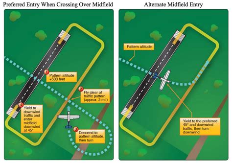 Teardrop Pattern Entry Homebuilt Aircraft & Kit Plane Forum