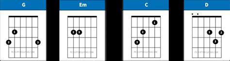 Teardrops On My Guitar Strumming Pattern