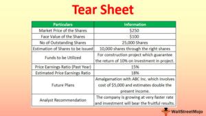 Tearproof Definition & Meaning YourDictionary