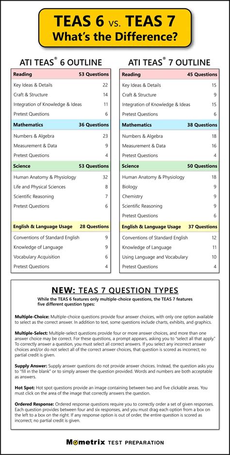 Teas Test Reading Cheat Sheet