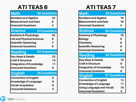 Test; Learn; Solutions; Q-Chat: your AI tutor; Spaced Repetition; Modern Learning Lab; Quizlet Plus; For teachers. ... Quizlet has study tools to help you learn anything. Improve your grades and reach your goals with flashcards, practice tests and expert-written solutions today. ... Teas Study Guide 2024. You've been invited to join this class .... 