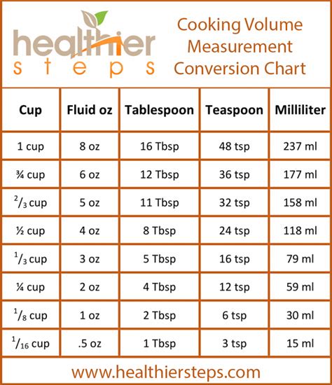 Teaspoons To Cups Conversion Chart