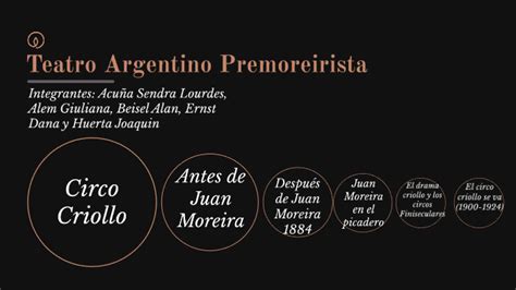 Teatro argentino premoreirista (1600 1884)  por raúl héctor castagnino. - Harley davidson manuale utente electra glide.