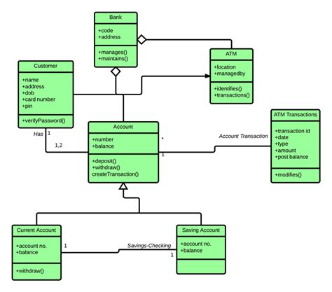 Tech Electives : r/uml