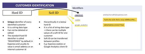 Tech ID: A. CUSTOMER INFORMATION B.