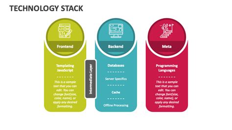 Tech Stack PowerPoint Template PPT Slides SketchBubble