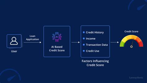 Tech Stack for AI-Based Credit Scoring Solutions