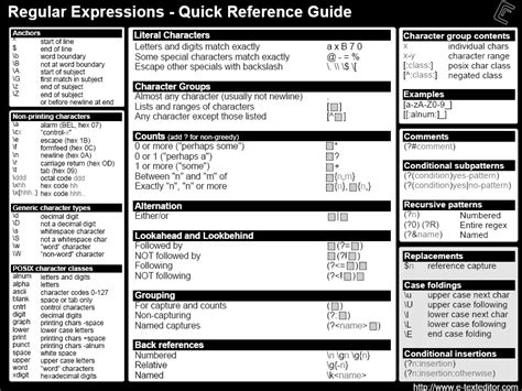 Tech junkie Regular expression cheat sheet