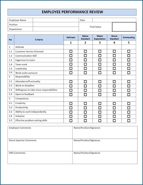 Tech lead’s performance review checklist the engineer_s way