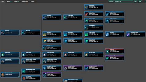 Tech trees. This is a community-sourced tech tree designed to support as many mods as possible and extend the KSP technology experience without affecting the way stock is laid out. This mod is not a rebalance or a restructure, and does not affect the positions of items in the tree. It is the responsibility of the modder to add their parts to the … 