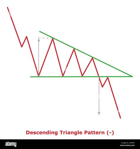 projected patterns example