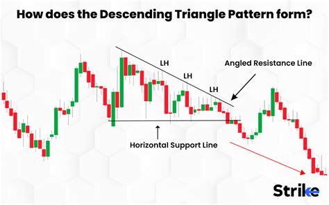 analysis for targets