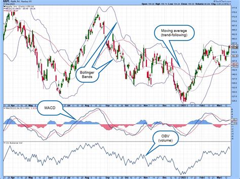 Technical Analysis: Identifying Key Levels and Trends