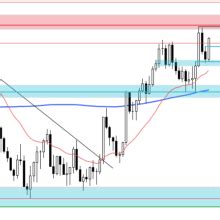 Technical Analysis: Key Levels to Watch