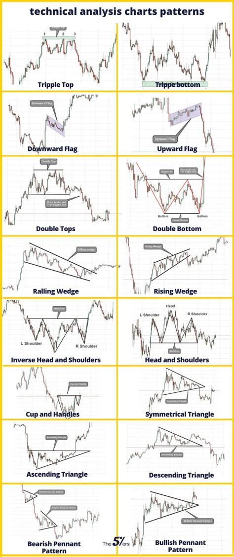 fuel charts illustration