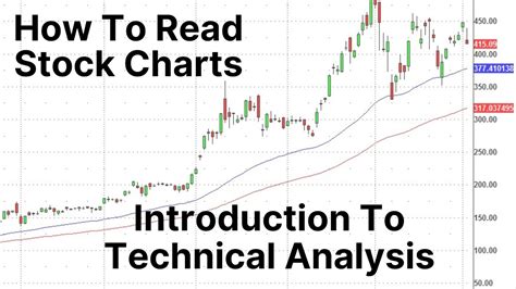 Technical Analysis: Reading the Charts