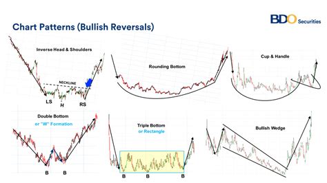Technical Analysis: Signs of a Potential Reversal