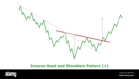 Technical Analysis: The Inverse Head and Shoulders Pattern