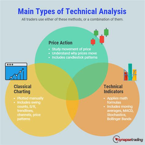 relationship traders approach